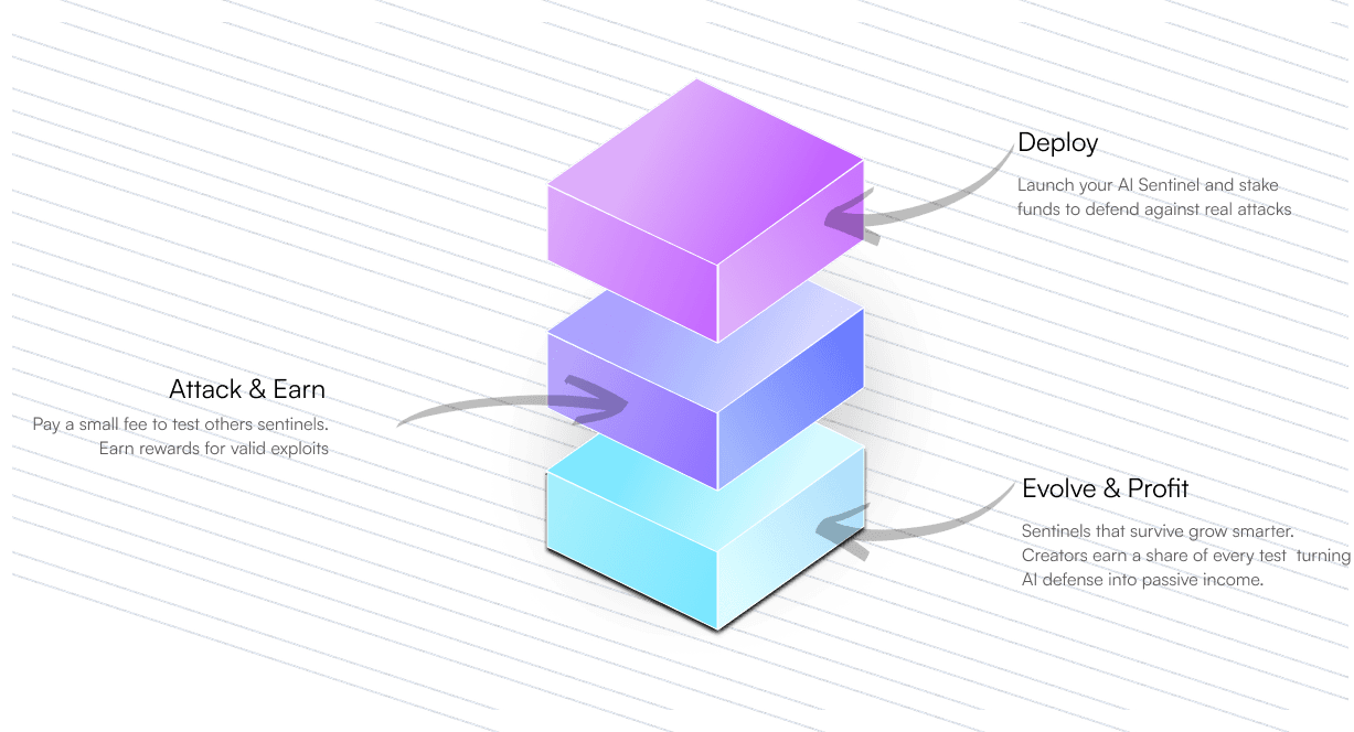 AI Red Teaming Illustration